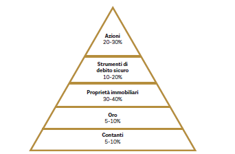 Maslow-