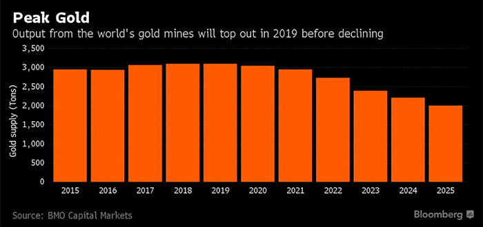 global-intergold-oro-la-sicurezza-finanziaria-11